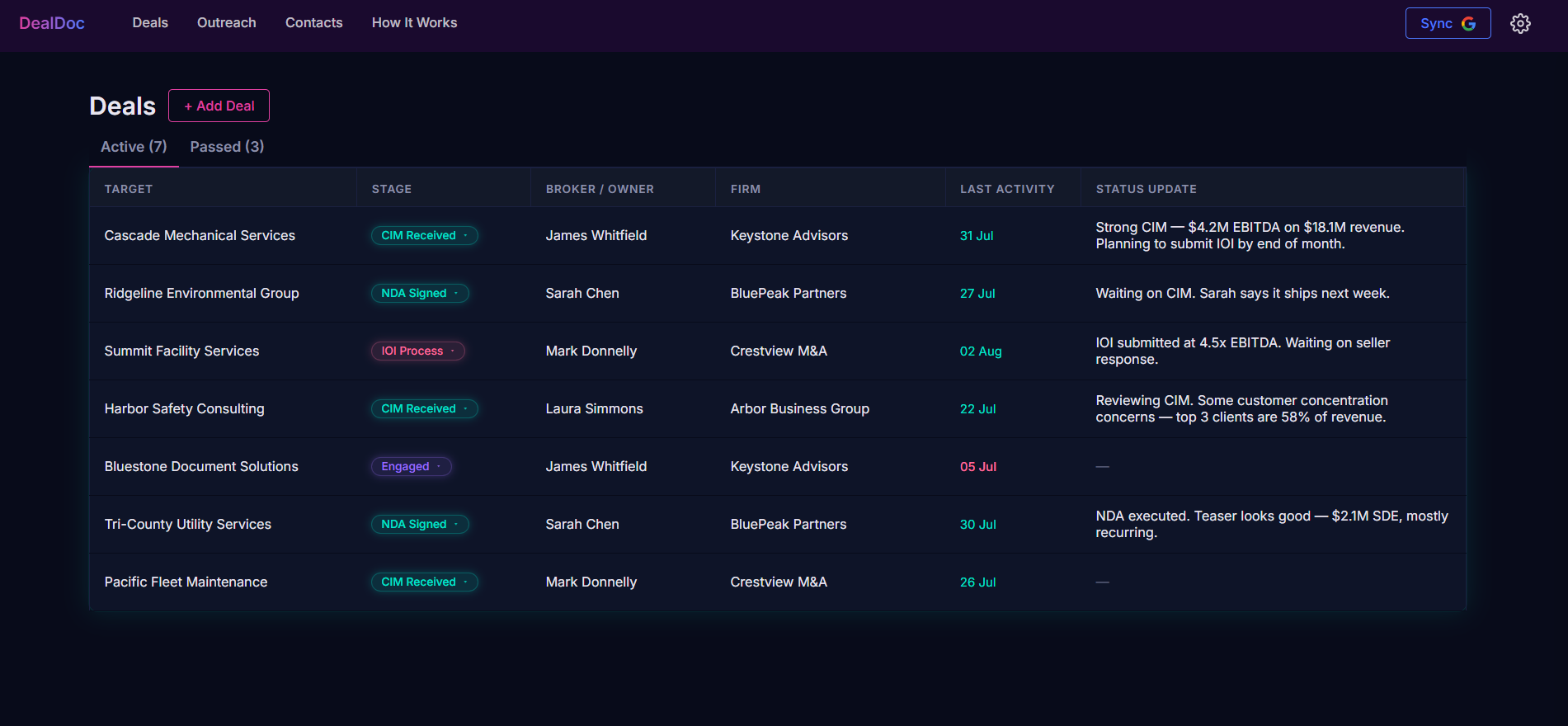 Deals pipeline view